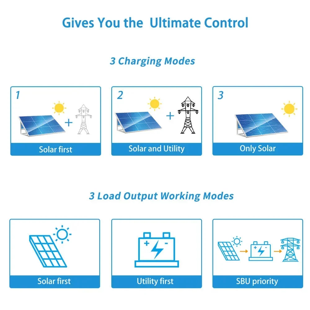 13000W 48V Solar Charge Inverter Split Phase + Wifi Monitor 2 Units Parallel UL1741 Standard