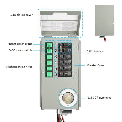 Nature’s Generator Powerhouse Platinum PE System - Backyard Provider