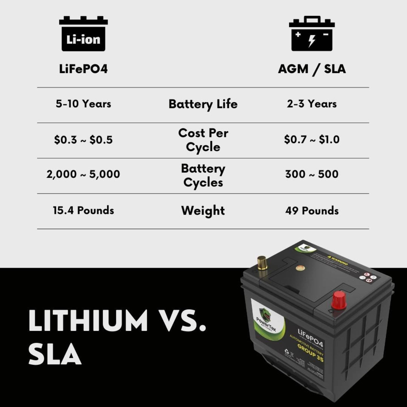 PowerTex 2019 Subaru Crosstrek Car Battery BCI Group 35 / Q85 Lithium LiFePO4 Automotive Battery - PTLG35-365