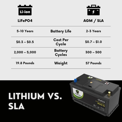 PowerTex 2011 BMW 335i Car Battery BCI Group 49 / H8 Replacement Lithium LiFePO4 Automotive Battery