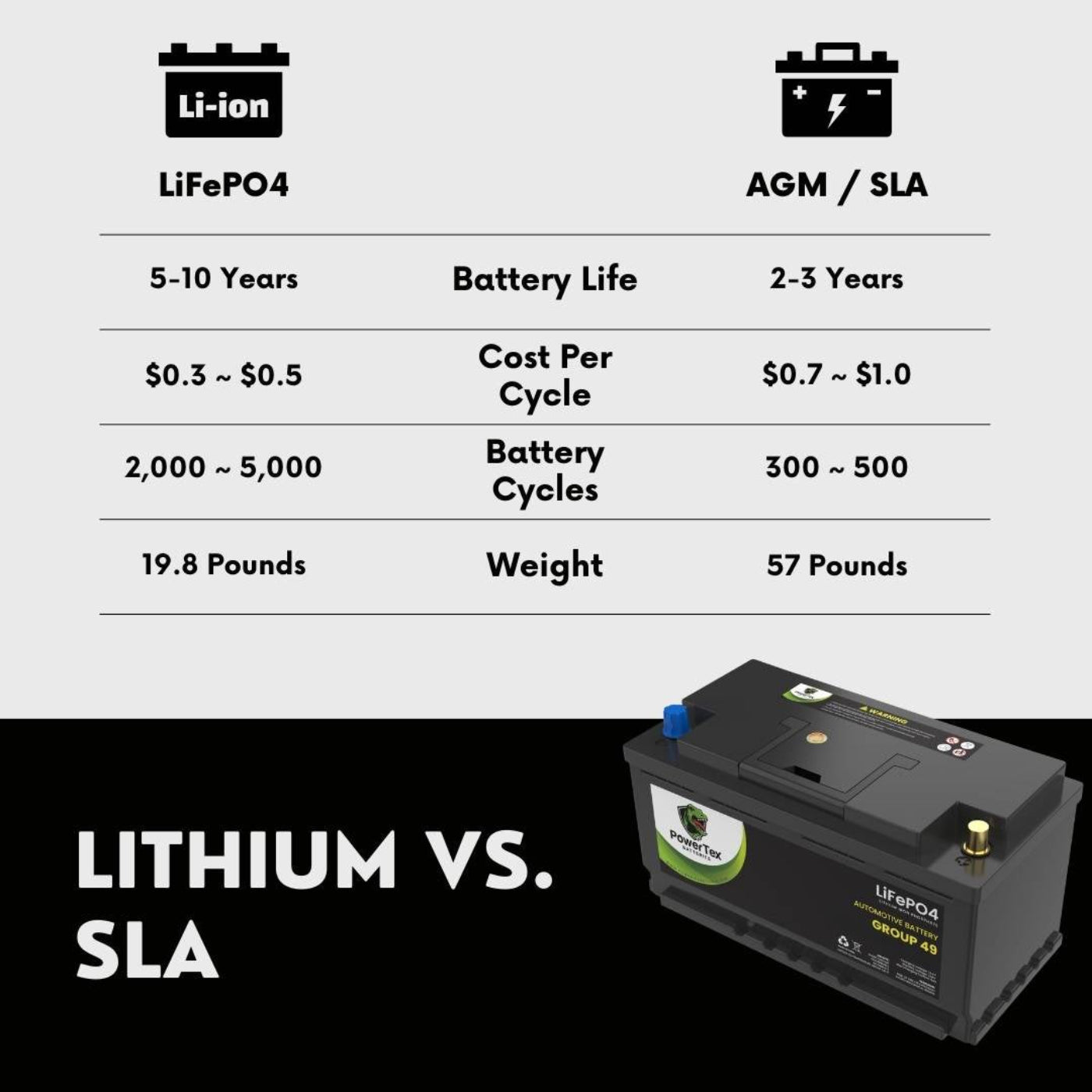 PowerTex2016 BMW 428i Car Battery BCI Group 49 / H8 Replacement Lithium LiFePO4 Automotive Battery