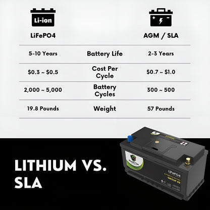 PowerTex 2018 BMW 430i xDrive Gran Coupe Car Battery BCI Group 49 / H8 Replacement Lithium LiFePO4 Automotive Battery
