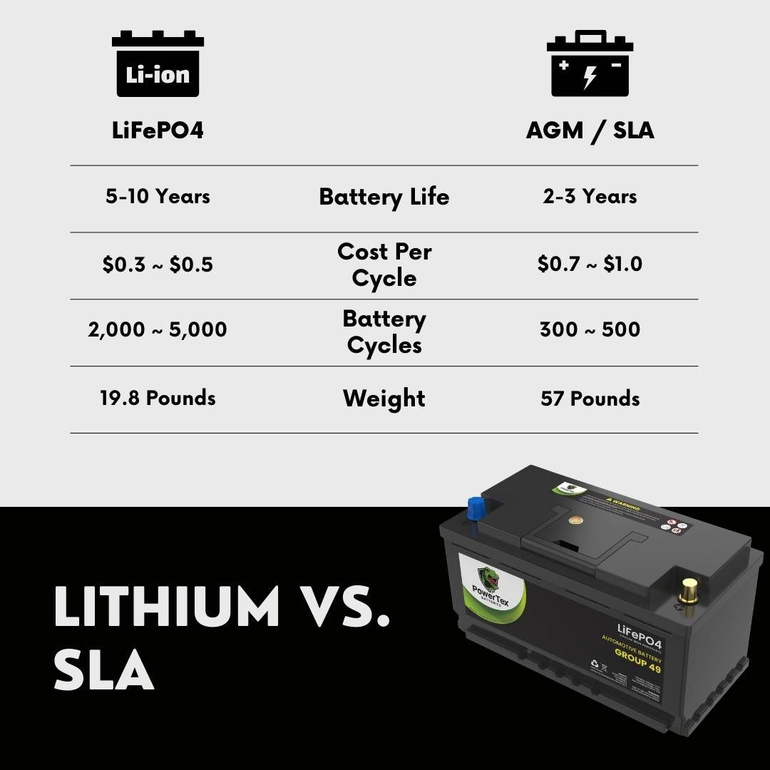 2023 Audi Q7 V6 3.0LReplacement Car Battery BCI Group 49 Lithium LiFePO4 Automotive Powertex Battery