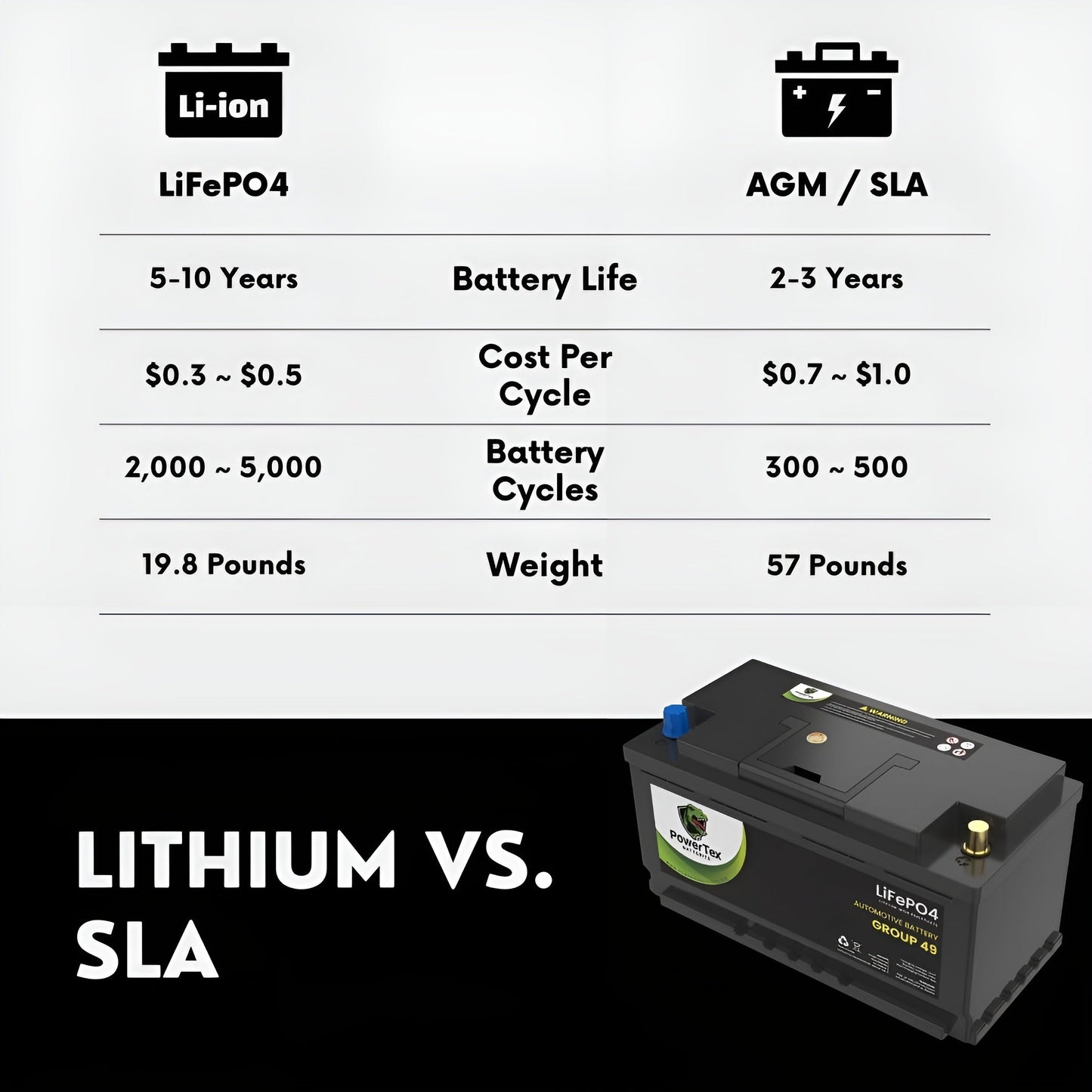 PowerTex 2017 BMW 535 Series Car Battery BCI Group 49 / H8 Replacement Lithium LiFePO4 Automotive Battery