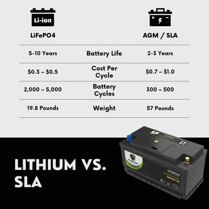 PowerTex 2024 Chevrolet Silverado 1500 L6 3.0LReplacement Car Battery BCI Group 49 Lithium LiFePO4 Automotive Powertex Battery - PTLG49-0136