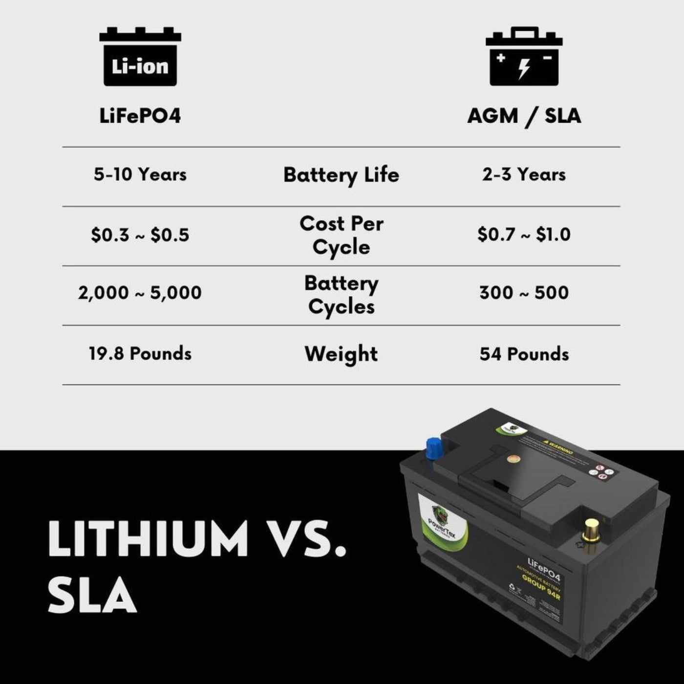 PowerTex 2023 BMW X5 L6 3.0L Replacement Car Battery BCI Group 94R Lithium LiFePO4 Automotive Powertex Battery - PTLG94R-090