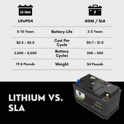 PowerTex 2018 Mercedes-Benz C63 AMG S Car Battery BCI Group 94R / H7 Lithium LiFePO4 Automotive Battery - PTLG94R-1044