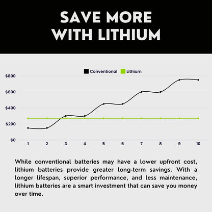 PowerTex Batteries YTX20H-BS LiFePO4 Lithium Iron Phosphate Motorcycle Battery