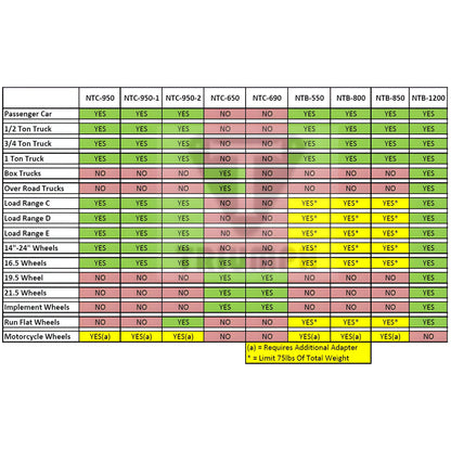 Triumph NTC-950-2 Tire Changer - NTC-950-2